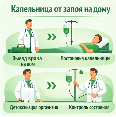 капельница от запоя в Арзамасе в клинике Санати